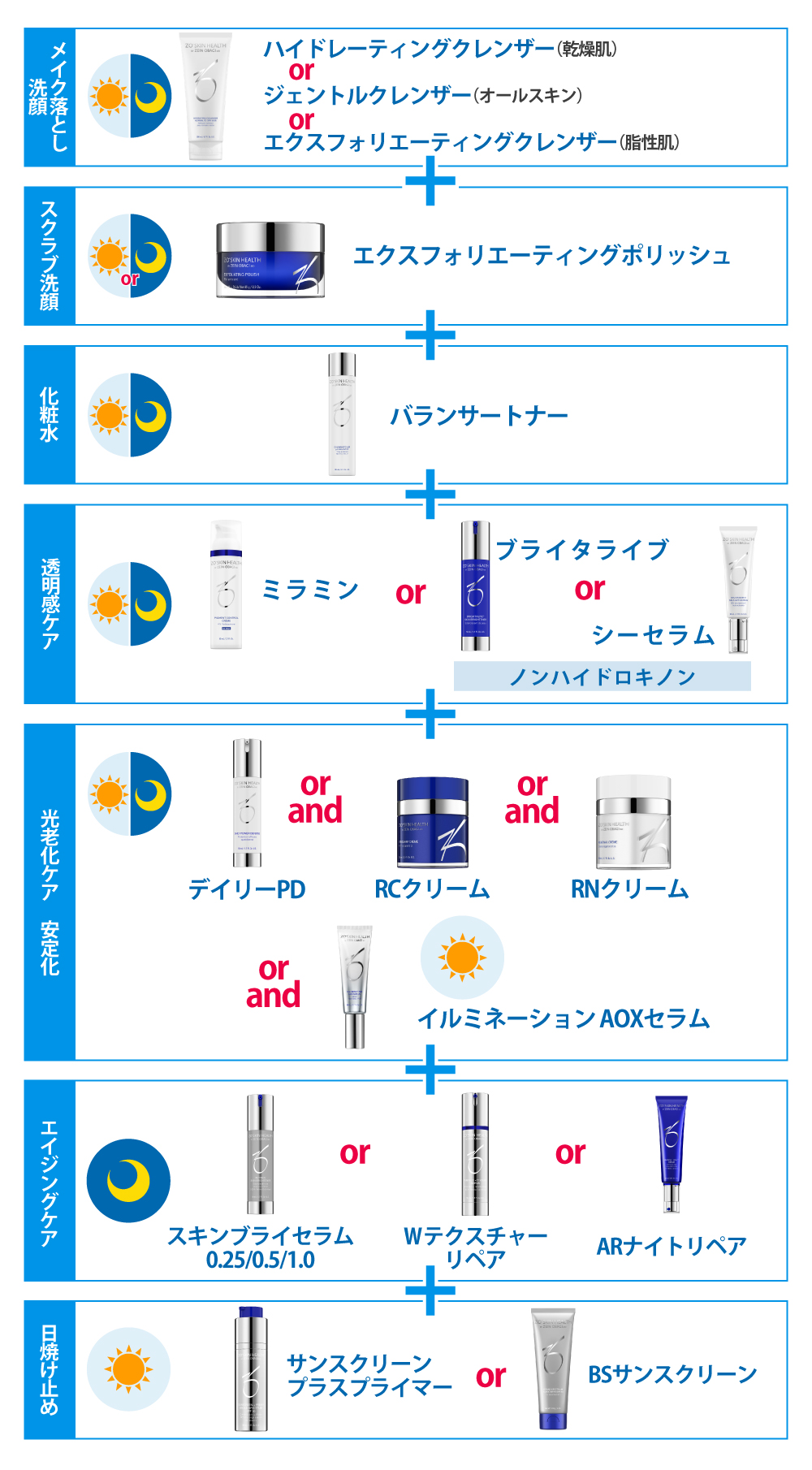 ソノクリニックお取り扱いコスメ ゼオスキンヘルス｜ソノクリニック